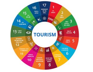 4sdg-tourism