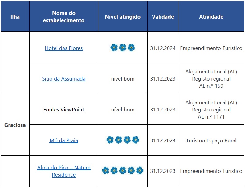 renovaçao 2023-2024